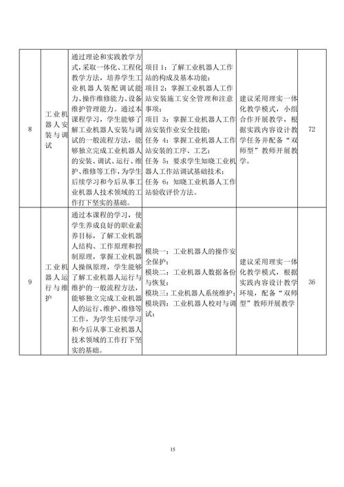 专业人才培养方案_14