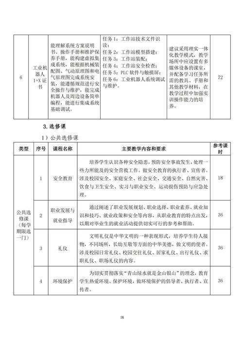 专业人才培养方案_17