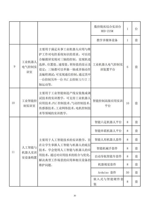 专业人才培养方案_29