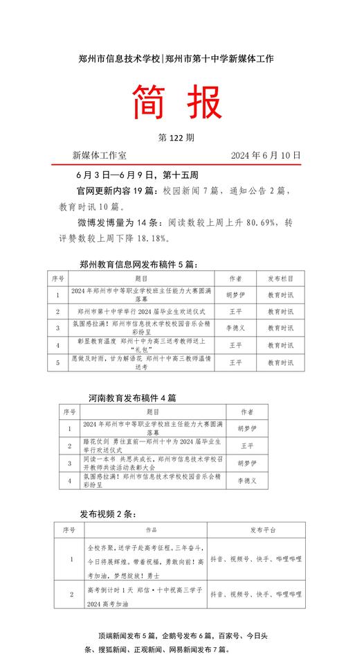 新媒体工作简报第122期 